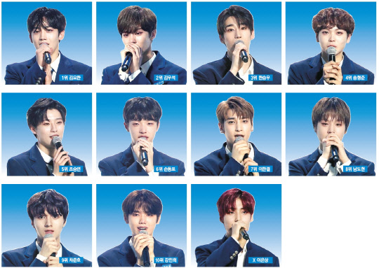 사진=Mnet '프로듀스 X 101'
